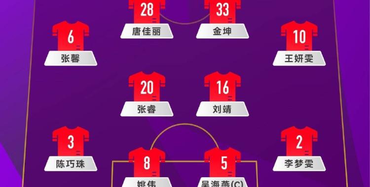 国足女足实力超群，球队士气高昂